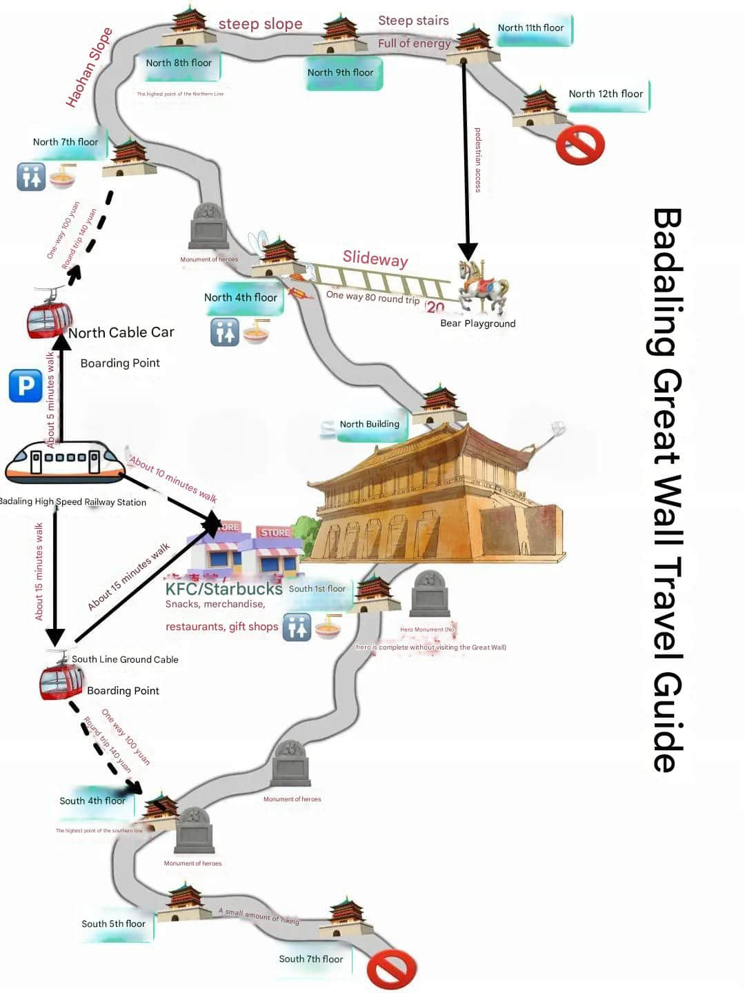 Badaling Great Wall Map - Overall Map Diagram