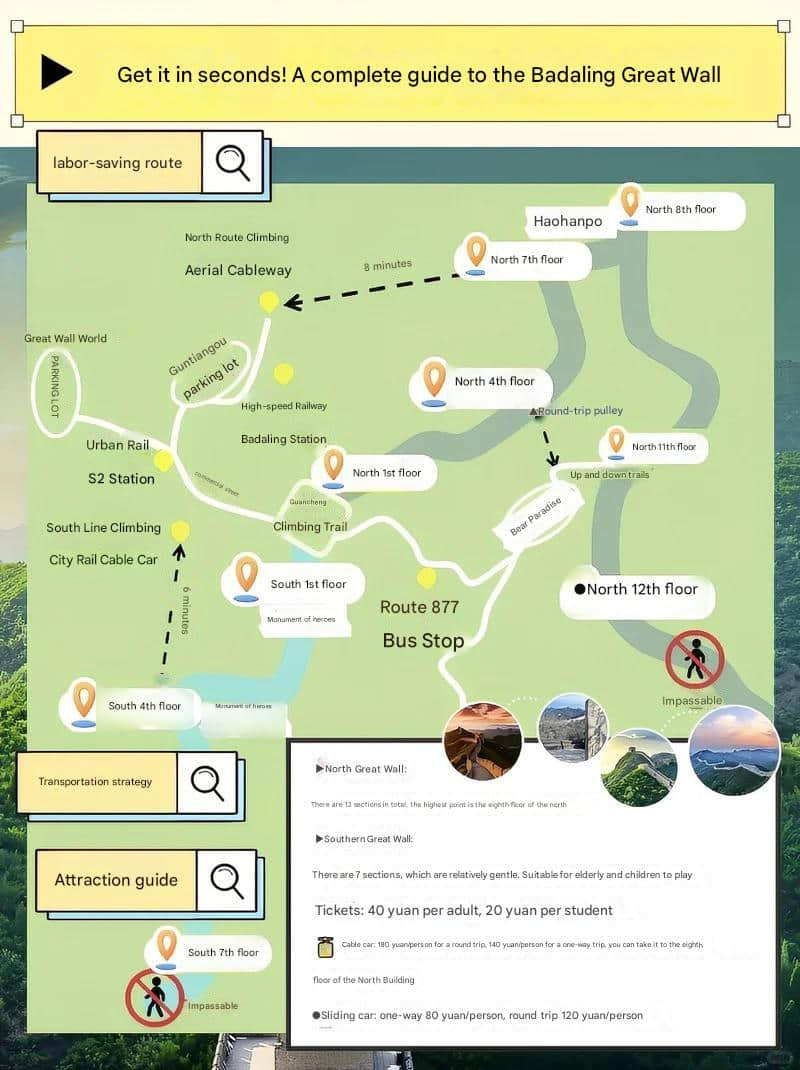 Comprehensive hiking route map of Badaling Great Wall showing North and South sections