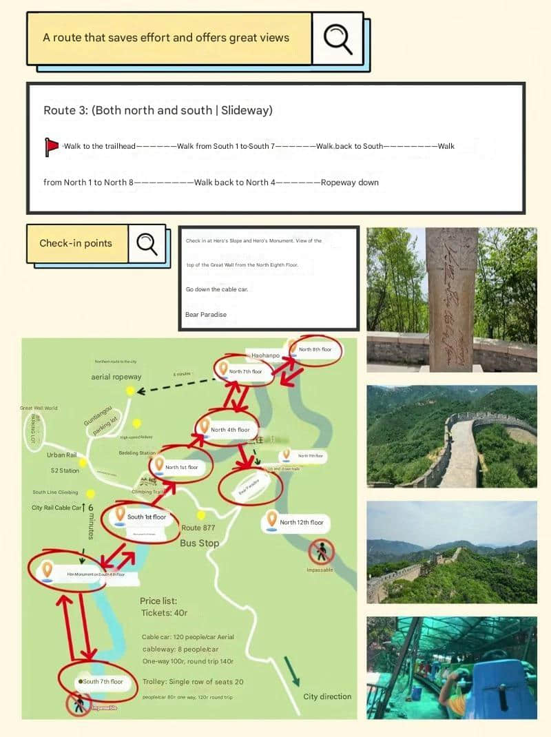 Combined North-South route map of Badaling Great Wall with key attractions