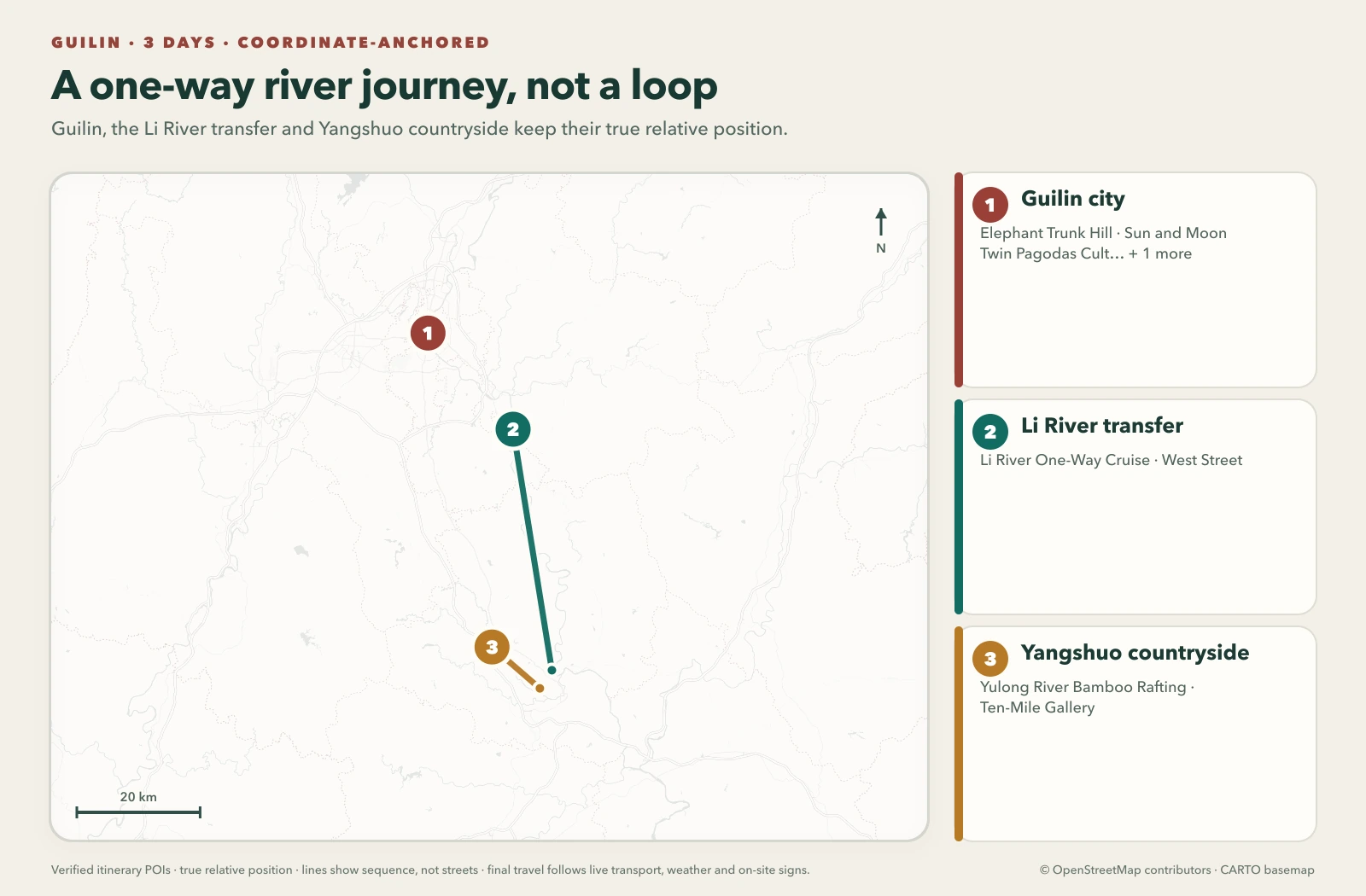 Coordinate-anchored map of the one-way route from Guilin through the Li River to Yangshuo