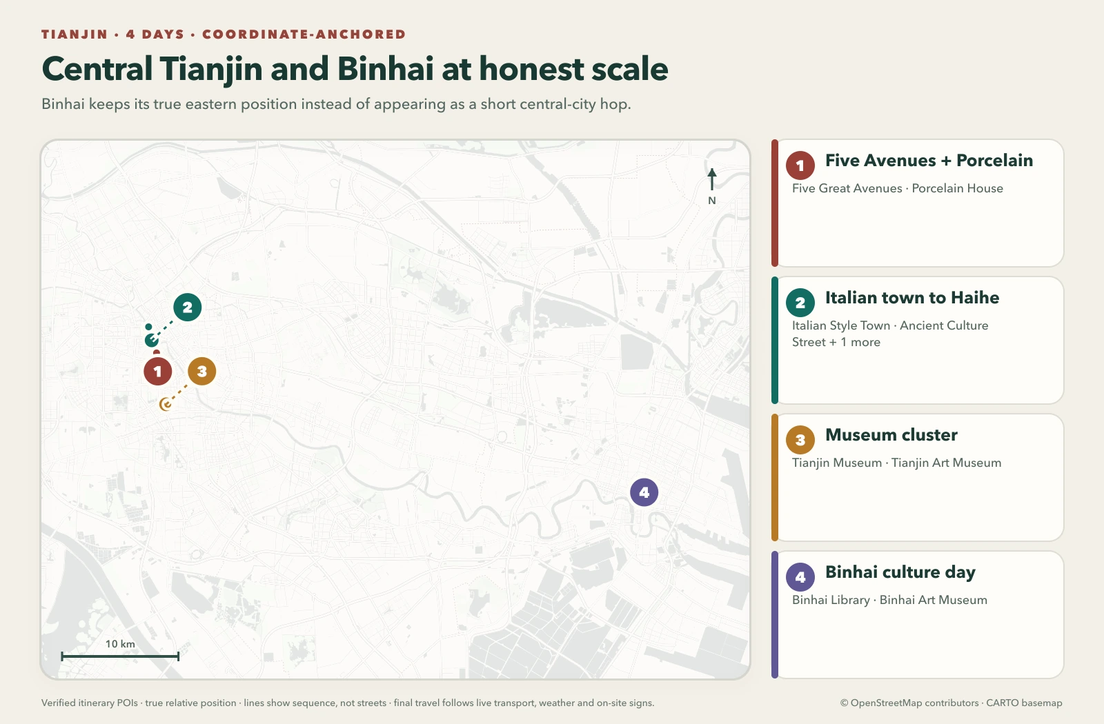 Tianjin 4 Days: City and Binhai