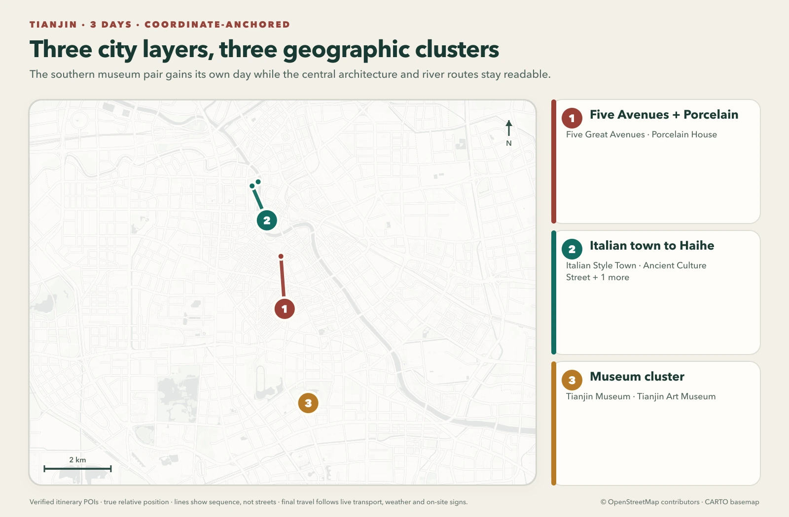Tianjin 3 Days: City Layers