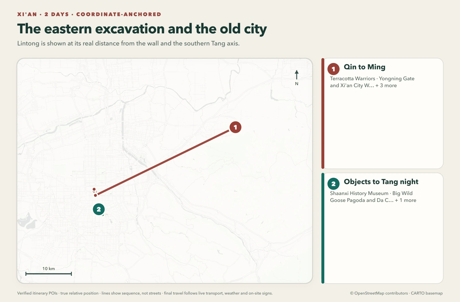 Coordinate-anchored Xi'an map separating the eastern excavation from the old city and southern Tang axis