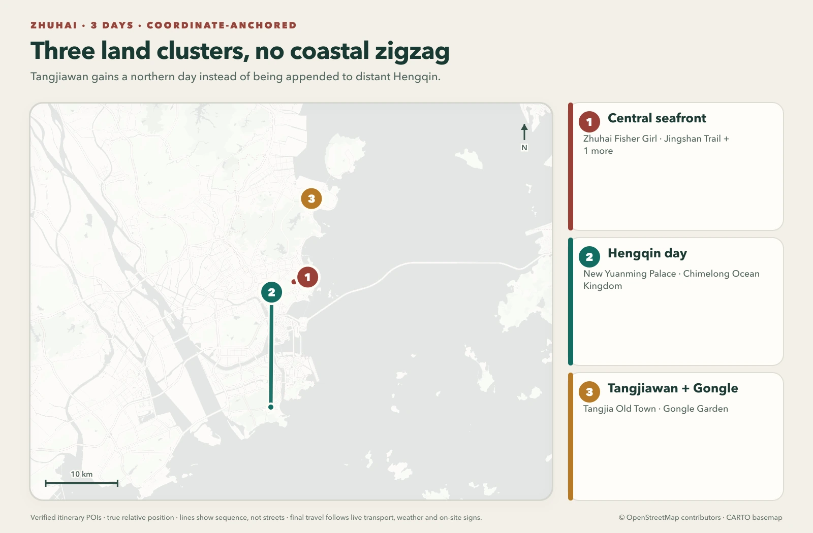 Zhuhai 3 Days: Coast, Hengqin and Tangjia