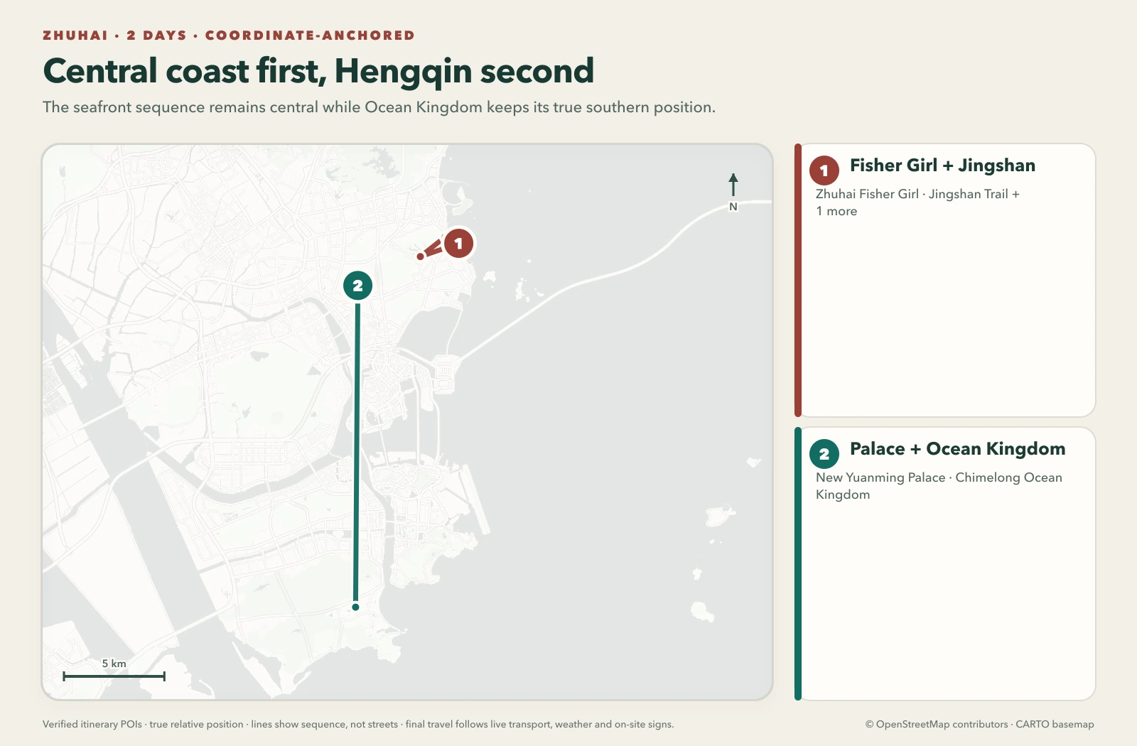 Zhuhai 2 Days: Coast and Hengqin