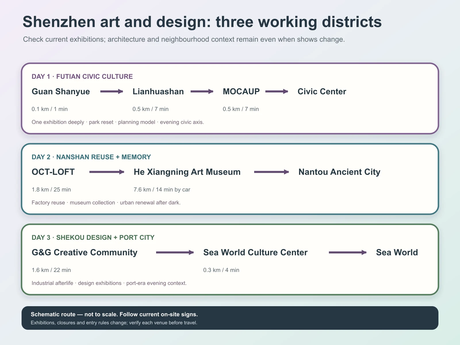 Shenzhen 3 Days Art & Design Tour