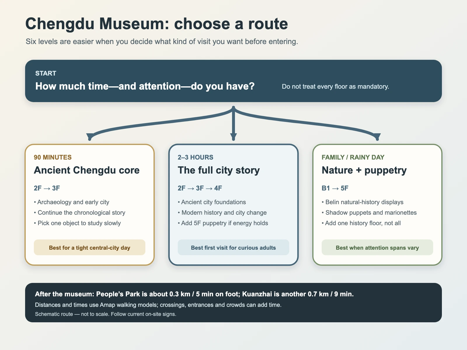 Chengdu Museum