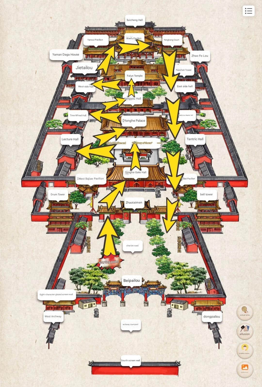 Yonghe Temple layout and prayer route